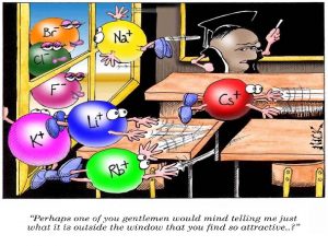 Draw a Bohr Model of Chlorine Cl Atomic