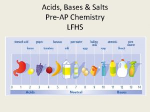 Acids Bases Salts PreAP Chemistry LFHS Acid Definitions