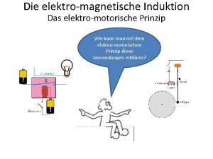 Elektromotorische prinzip