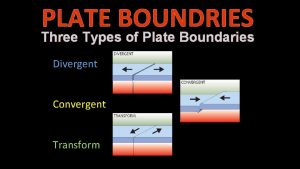 PLATE BOUNDRIES Three Types of Plate Boundaries Divergent