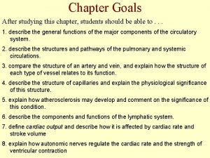 Chapter Goals After studying this chapter students should