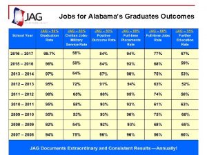 Jobs for america's graduates