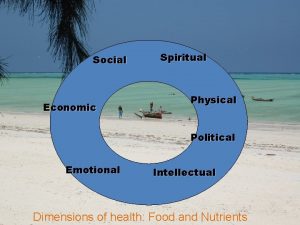 Social Economic Spiritual Physical Political Emotional Intellectual Dimensions