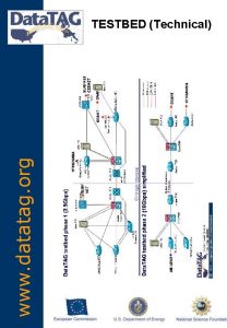 www datatag org TESTBED Technical Despite the existence