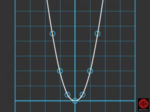 Vibrational Energy Levels Harmonic Oscillator Gv v cm1