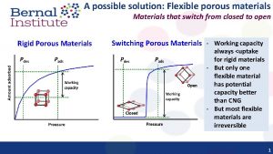 A possible solution Flexible porous materials Materials that