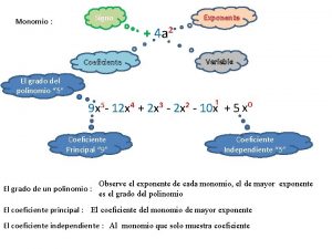 Signo Monomio Exponente 4 a Coeficiente Variable El