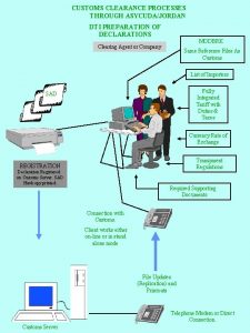 CUSTOMS CLEARANCE PROCESSES THROUGH ASYCUDAJORDAN DTI PREPARATION OF