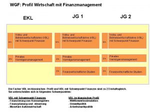 WGF Profil Wirtschaft mit Finanzmanagement JG 1 EKL