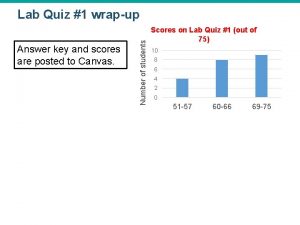 Answer key and scores are posted to Canvas