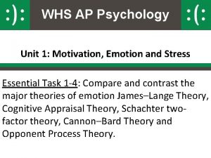 WHS AP Psychology Unit 1 Motivation Emotion and