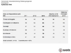 Gemensam skolunderskning Gteborgsregionen Skolrapport Fjllskolan K 8 Gemensam