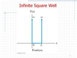 Infinite Square Well 1 Infinite Square Well We