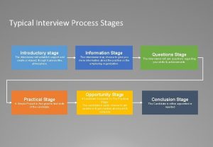 Typical Interview Process Stages Introductory stage Information Stage