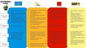 2017 Manifesto analysis Childrens food obesity Household food