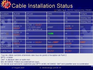 Cable Installation Status 1 Cable type CMC 50