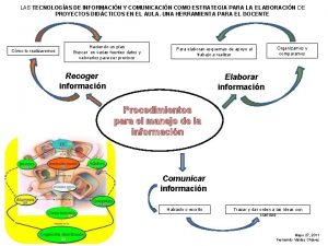 LAS TECNOLOGAS DE INFORMACIN Y COMUNICACIN COMO ESTRATEGIA