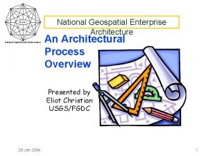 NSDI National Spatial Data Infrastructure National Geospatial Enterprise