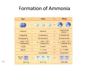 Formation of Ammonia Proportional Relationships Stoichiometry mass relationships
