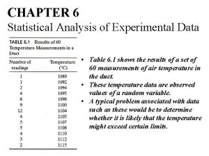 CHAPTER 6 Statistical Analysis of Experimental Data Table