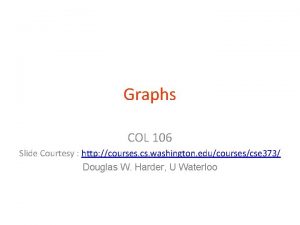 Graphs COL 106 Slide Courtesy http courses cs