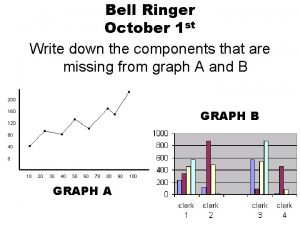 Graphing skill #2: labeling axes answer key