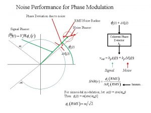 Noise Performance for Phase Modulation Phase Deviation due