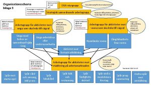 Organisationsschema bilaga 9 Ansvariga ur respektive Kommunchef AF