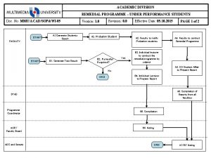 ACADEMIC DIVISION REMEDIAL PROGRAMME UNDER PERFORMANCE STUDENTS Doc