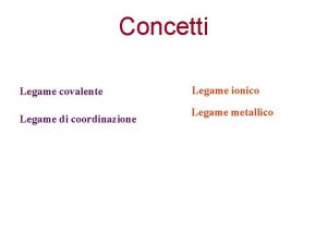 Concetti Legame covalente Legame di coordinazione Legame ionico