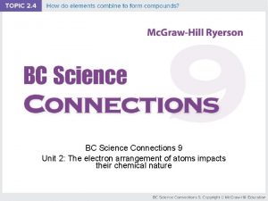 BC Science Connections 9 Unit 2 The electron