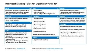 Das Impact Mapping Ziele mit Ergebnissen verbinden Zweck