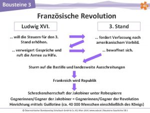 Franzsische Revolution Ludwig XVI 3 Stand will die