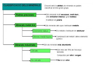 CLASSIFICACI DELS MINERALS Pedres precioses Dacord amb la