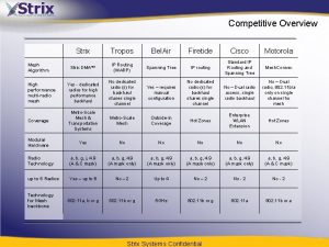 Competitive Overview Strix Tropos Bel Air Firetide Cisco