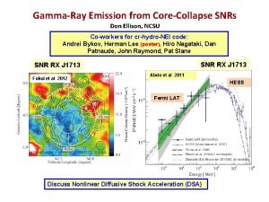 GammaRay Emission from CoreCollapse SNRs Don Ellison NCSU