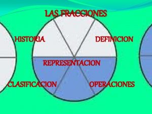 LAS FRACCIONES HISTORIA DEFINICION REPRESENTACION CLASIFICACION OPERACIONES HISTORIA