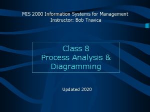 MIS 2000 Information Systems for Management Instructor Bob