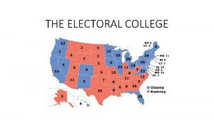 THE ELECTORAL COLLEGE What is the electoral college