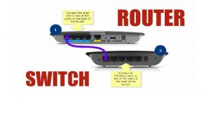 Static Dynamic Distance Vector Setelah Kenalan Routed protocol