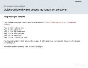 27 August 2020 IBM Cloud Architecture Center Multicloud