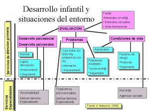 Servicios Especializados Servicios de atencin primaria Desarrollo infantil