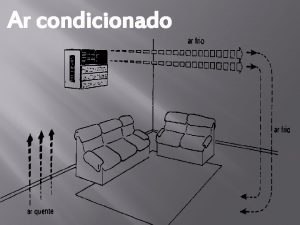 Ar condicionado Como funciona o ar condicionado Como