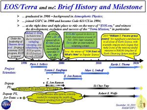 EOSTerra and me Brief History and Milestone graduated