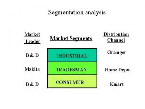 Segmentation analysis Market Leader Market Segments Distribution Channel