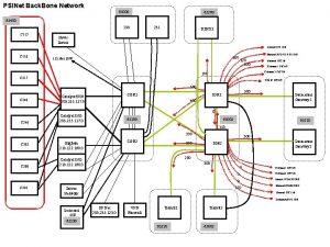 PSINet Back Bone Network 65000 65200 65400 230
