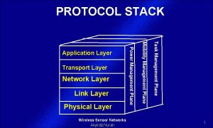 PROTOCOL STACK Link Layer Physical Layer Wireless Sensor