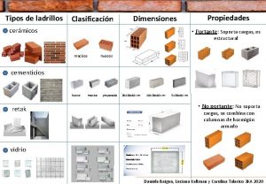 Tipos de ladrillos Clasificacin Dimensiones cermicos Propiedades Portante