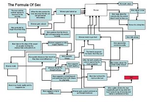 Man gets angry The Formula Of Sex The