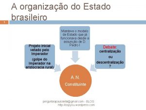 1 A organizao do Estado brasileiro Projeto inicial